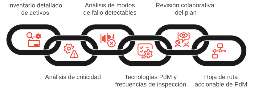 Process Diagram